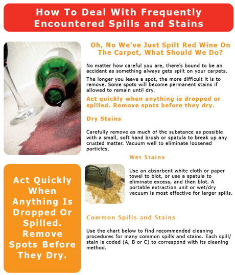 How To Deal With Frequently Encountered Spills and Stains