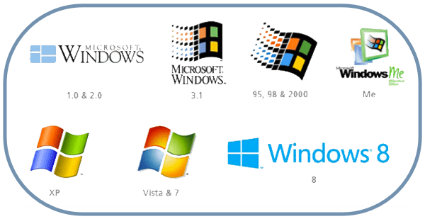 Windows Operating Systems1