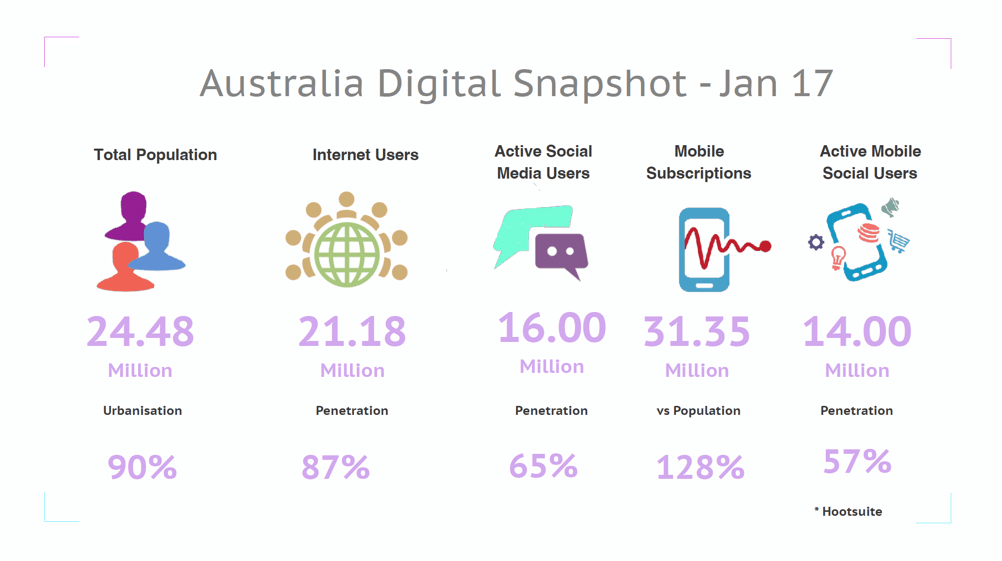 Australia Digital Snapshot - Jan 17