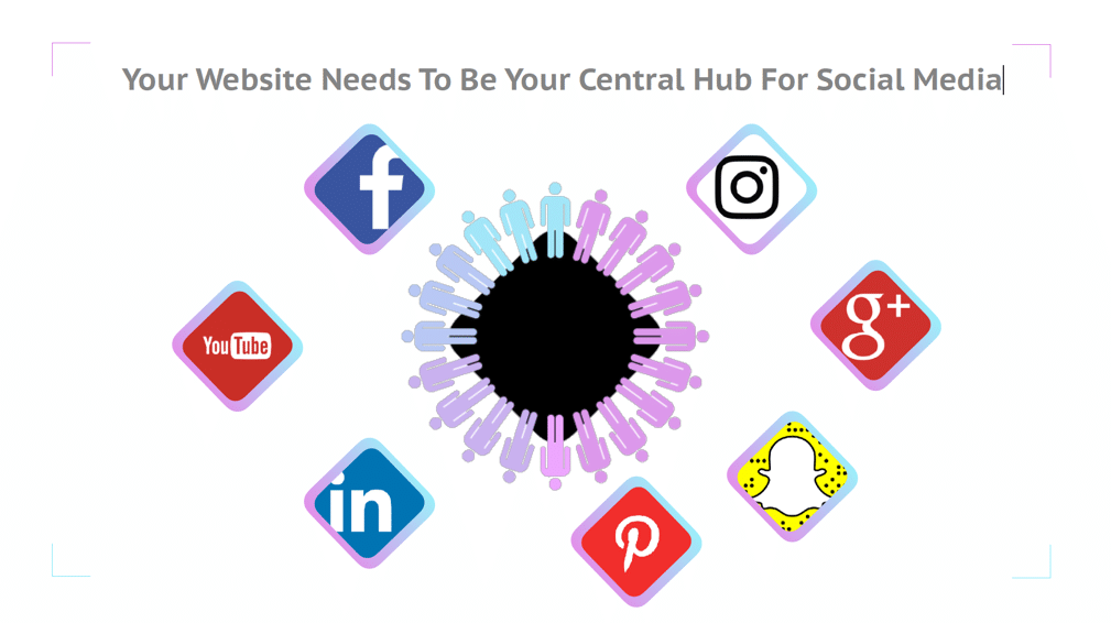 Your Website Needs To Be Your Central Hub For Social Media