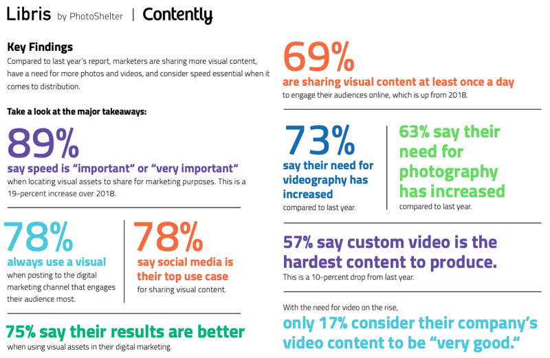 Engaging Your Audience With Visual Content: The 2019 Report