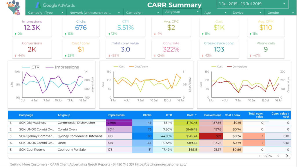 Our New Client Advertising Result Reports (CARR)