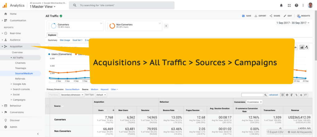 On the left-hand side, you will see  Acquisitions > All Traffic > Sources > Campaigns.